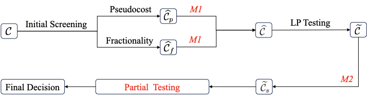 Figure 3 from the two-stage learning-to-branch paper