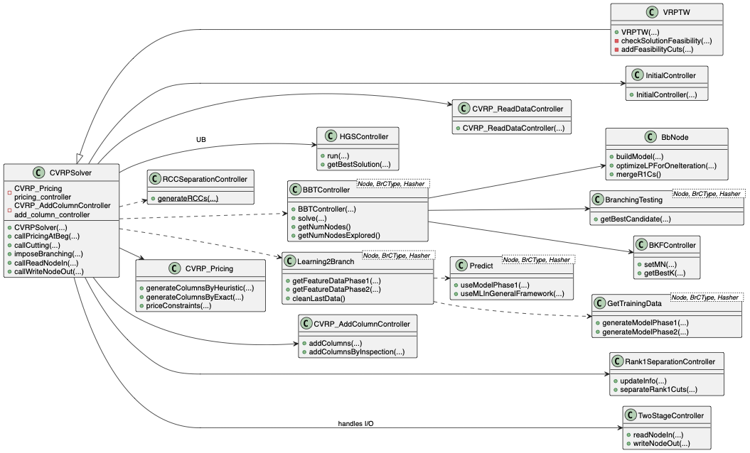 Simplified RouteOpt class diagram